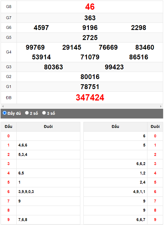 Quay thử XSMN đài Hậu Giang ngày 22/4/2023
