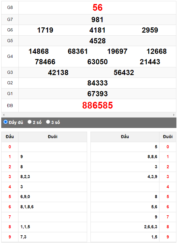 Quay thử XSMN đài Kiên Giang ngày 23/4/2023
