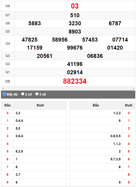 Quay thử Xổ số Khánh Hòa ngày 23/4/2023 hôm nay