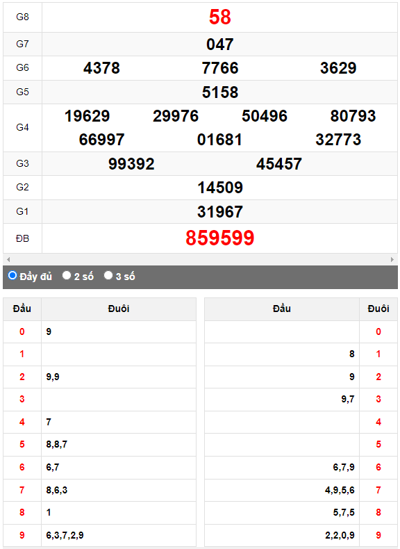 Quay thử XSMN đài Bạc Liêu ngày 25/4/2023