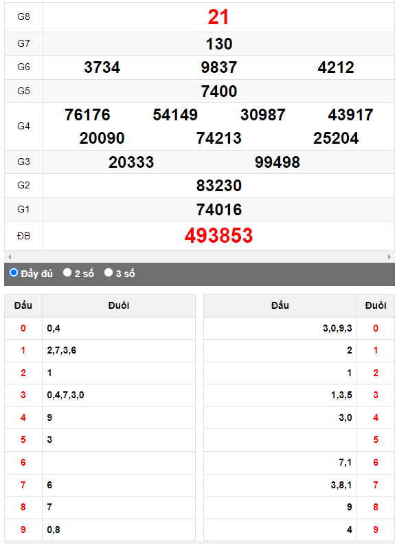 Quay thử Xổ số Khánh Hòa ngày 26/4/2023 hôm nay