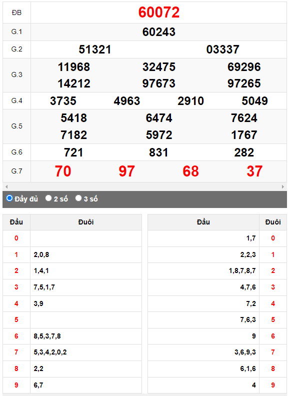 Kết quả quay thử XSMB ngày 25/4/2023 lần 2