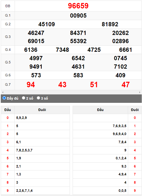 Kết quả quay thử XSMB ngày 26/4/2023 lần 1