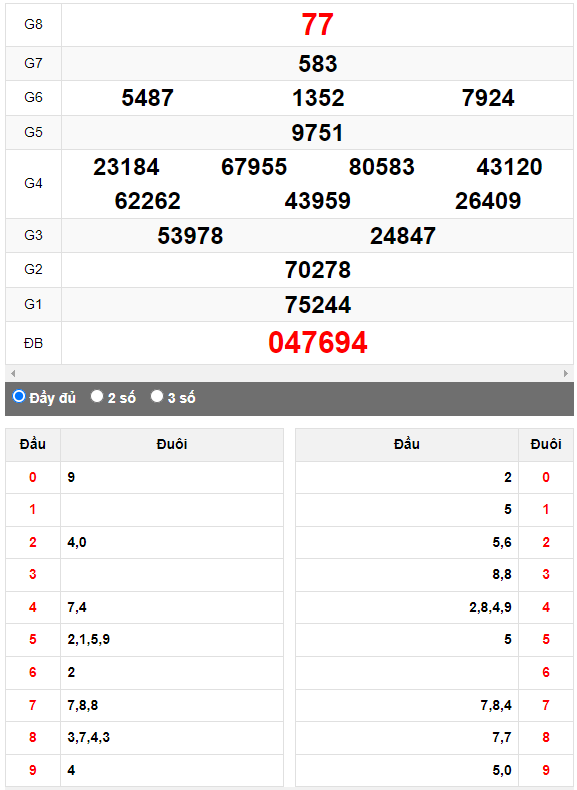 Quay thử XSMN đài Sóc Trăng ngày 26/4/2023