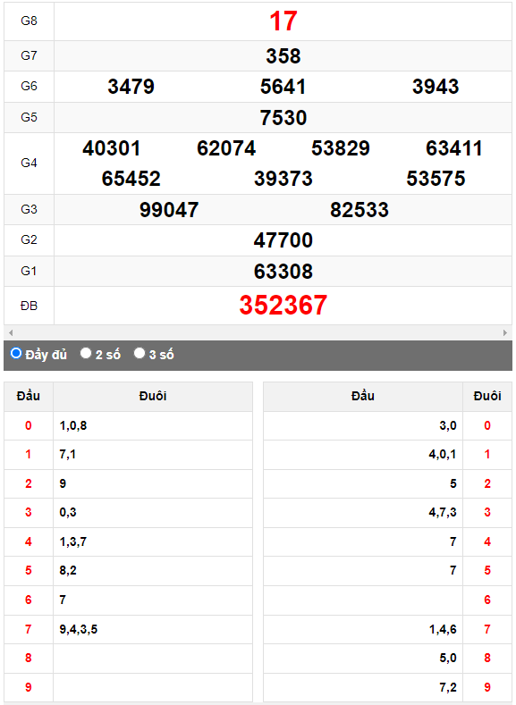 Quay thử XSMN đài An Giang ngày 27/4/2023