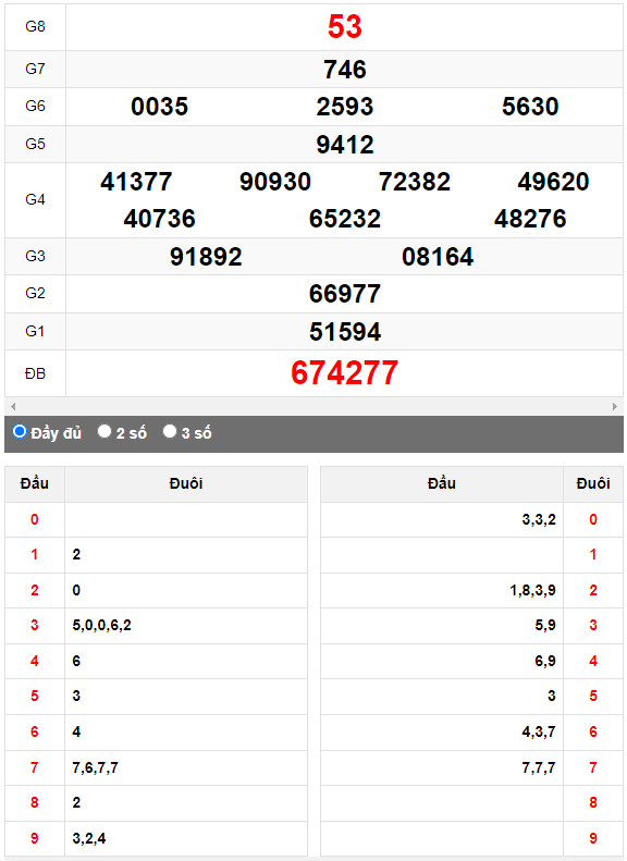 Quay thử Xổ số Bình Định ngày 27/4/2023 hôm nay