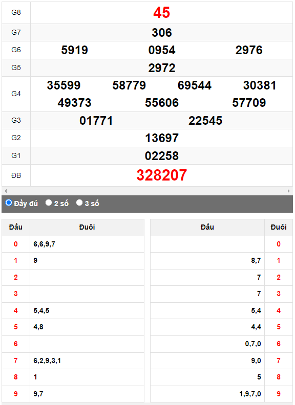 Quay thử XSMN đài Bình Thuận ngày 27/4/2023