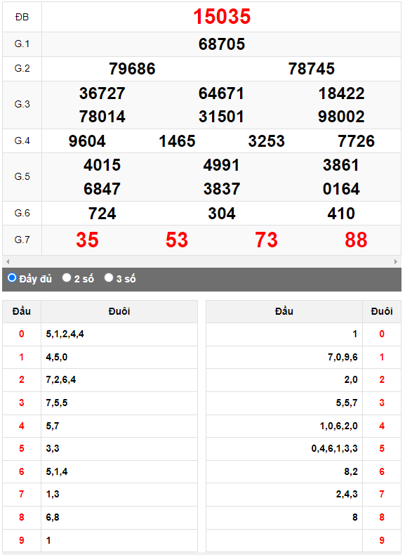 Kết quả quay thử XSMB ngày 27/4/2023 lần 3