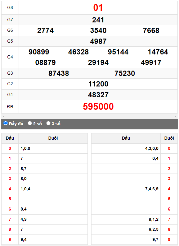 Quay thử Xổ số Quảng Bình ngày 27/4/2023 hôm nay