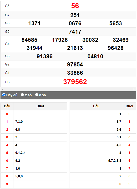 Quay thử Xổ số Quảng Trị ngày 27/4/2023 hôm nay
