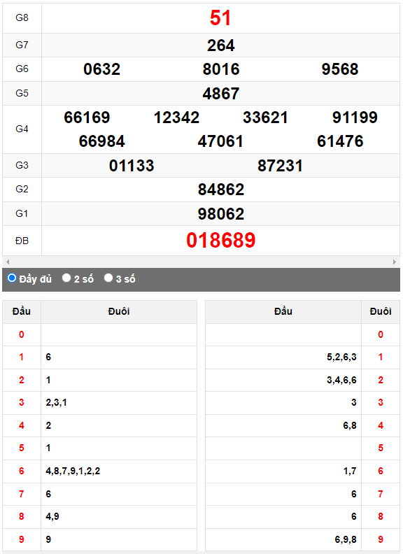 Quay thử XSMN đài Tây Ninh ngày 27/4/2023