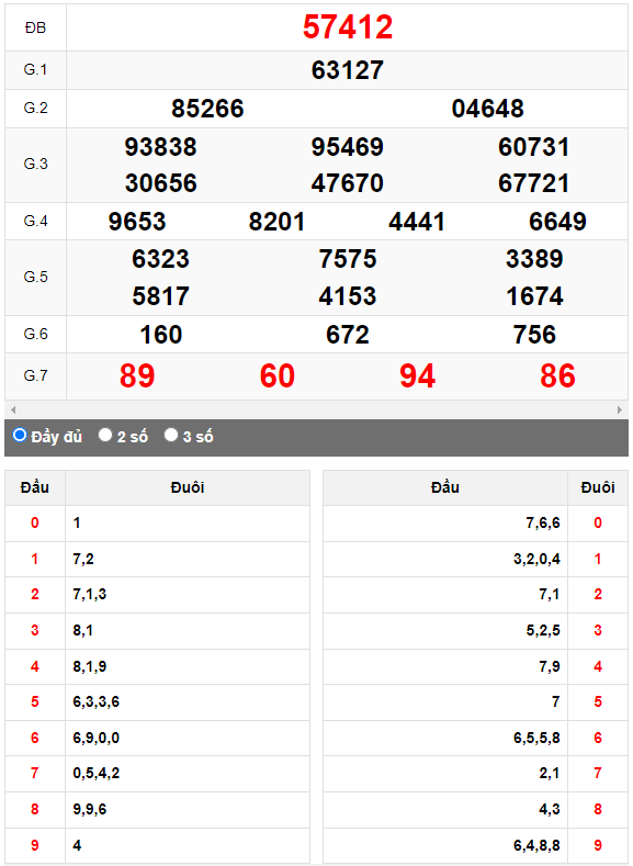 Kết quả quay thử XSMB ngày 28/4/2023 lần 2