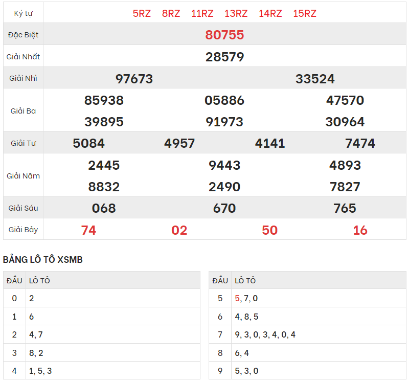 Chi tiết bảng kết quả XSMB hôm qua 27/4/2023