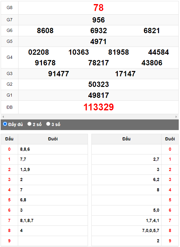 Quay thử XSMN đài Bình Phước ngày 29/4/2023