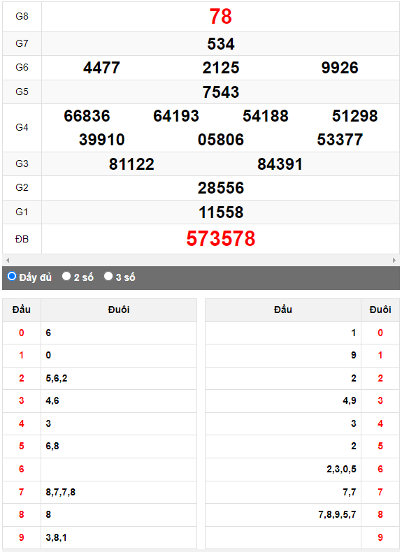 Quay thử XSMN đài Đà Lạt ngày 30/4/2023