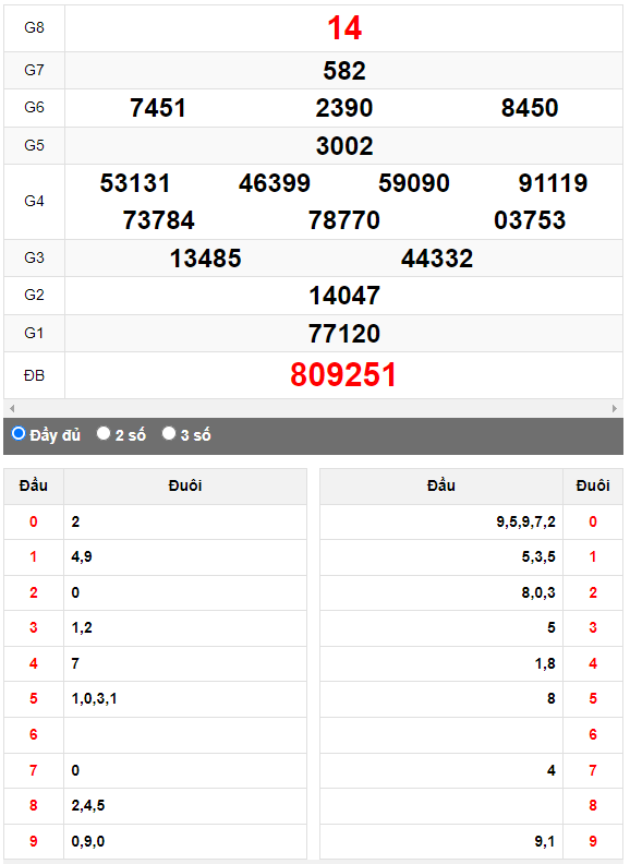 Quay thử Xổ số Đà Nẵng ngày 29/4/2023 hôm nay