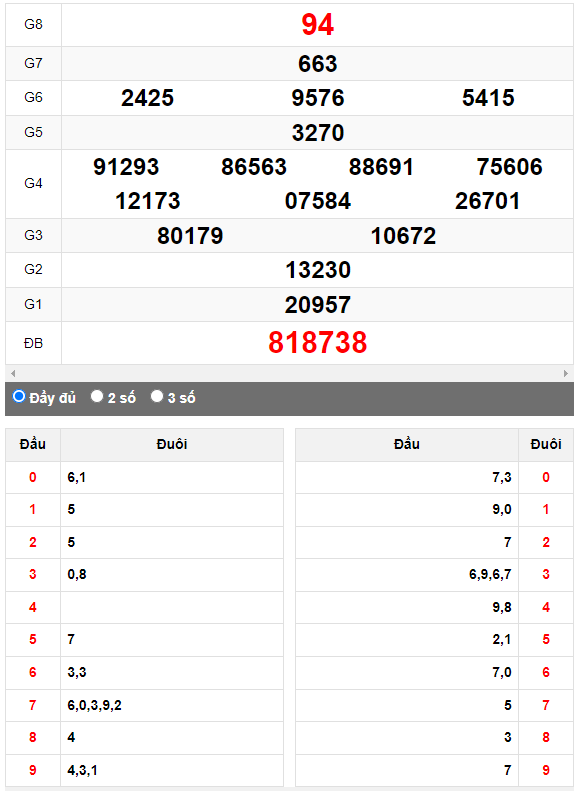 Quay thử Xổ số Đắk Nông ngày 29/4/2023 hôm nay