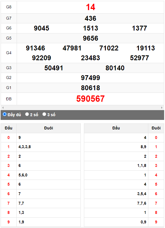 Quay thử Xổ số Kon Tum ngày 30/4/2023 hôm nay