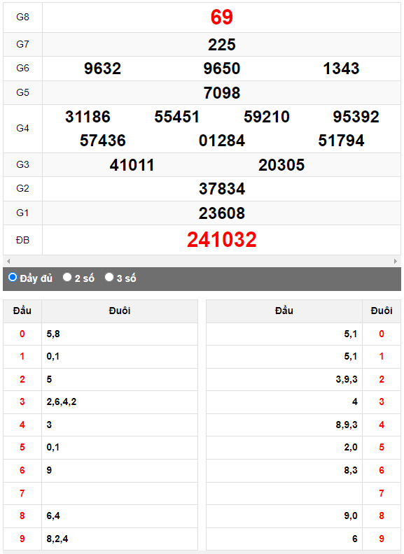 Quay thử XSMN đài Long An ngày 29/4/2023
