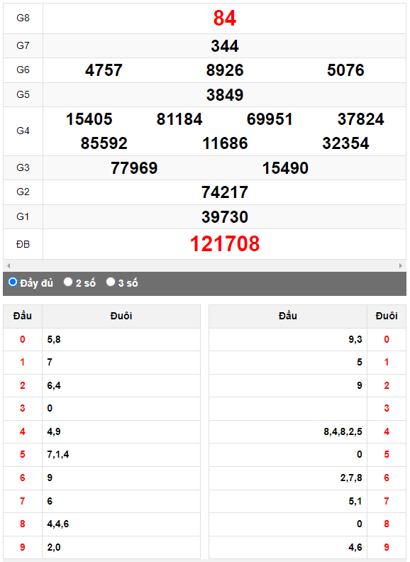 Quay thử Xổ số Quảng Ngãi ngày 29/4/2023 hôm nay