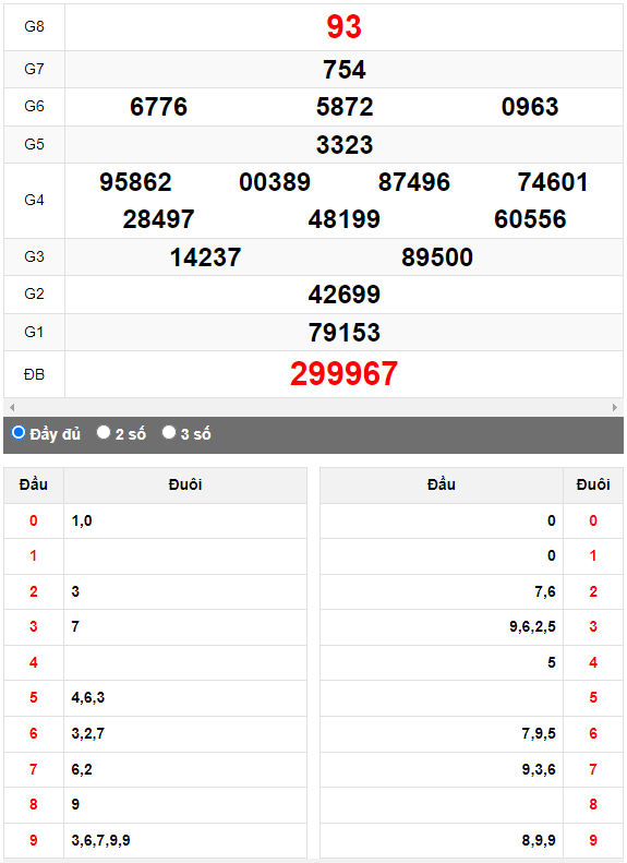 Quay thử XSMN đài Tiền Giang ngày 30/4/2023