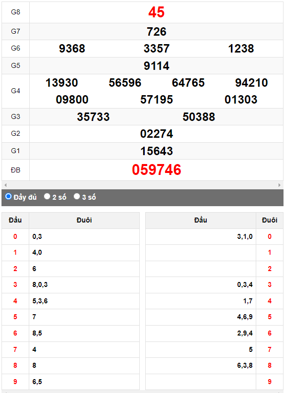 Quay thử XSMN đài Bạc Liêu ngày 2/5/2023