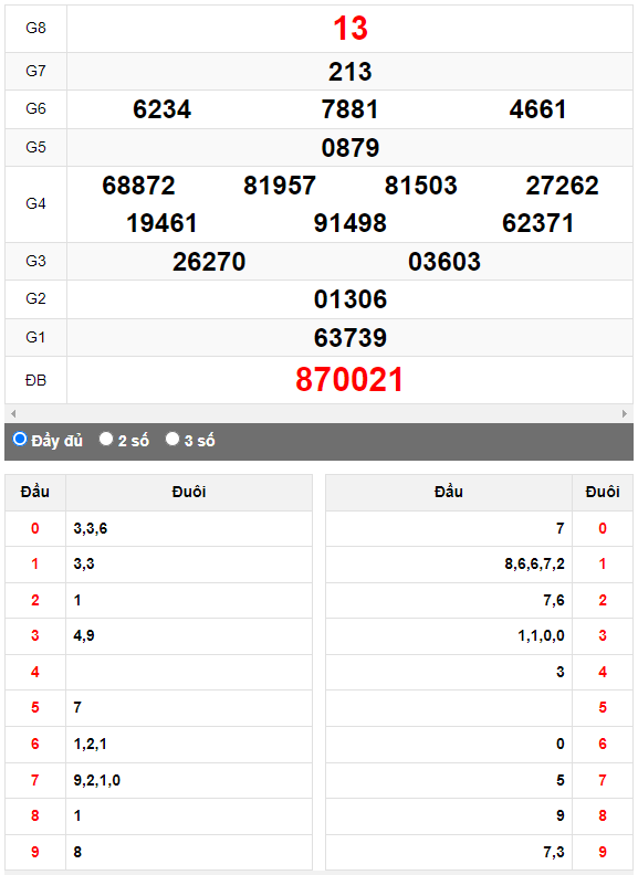 Quay thử XSMN đài Bến Tre ngày 2/5/2023