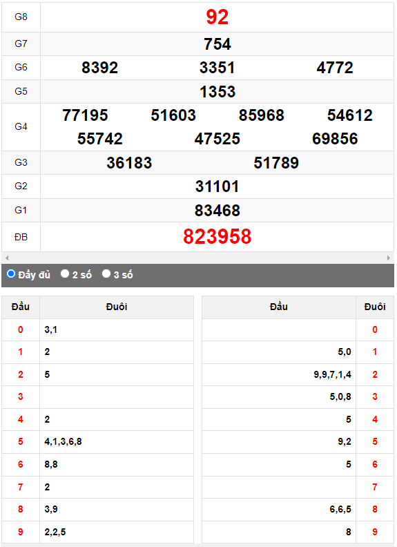 Quay thử Xổ số Đắk Lắk ngày 2/5/2023 hôm nay