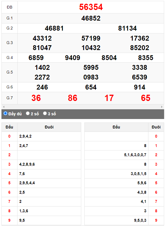 Kết quả quay thử XSMB ngày 2/5/2023 lần 2