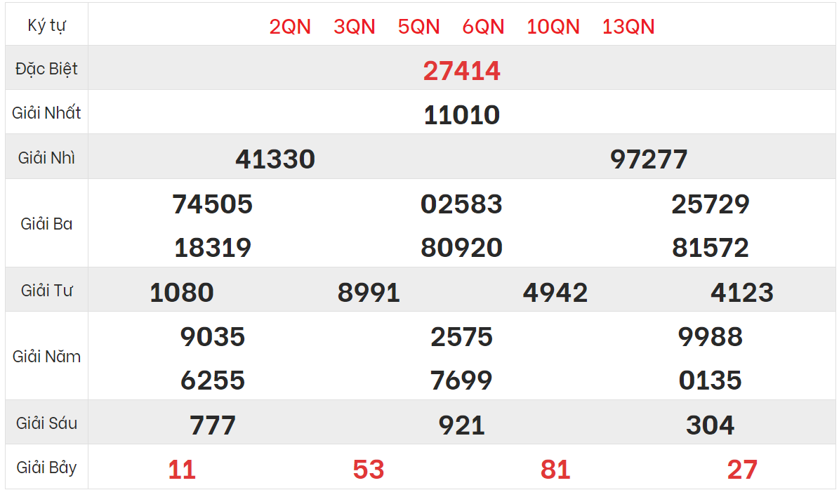 Xem lại kết quả xổ số Miền bắc ngày 1/5/2023