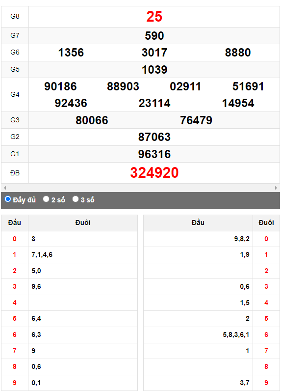 Quay thử Xổ số Khánh Hòa ngày 3/5/2023 hôm nay