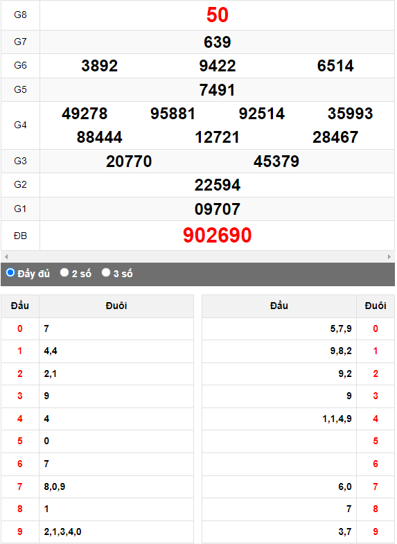 Quay thử XSMN đài Sóc Trăng ngày 3/5/2023