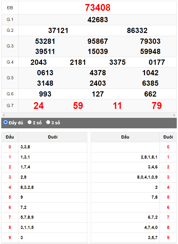 Kết quả quay thử XSMB ngày 4/5/2023 lần 1