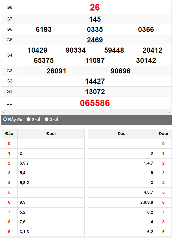 Quay thử Xổ số Quảng Bình ngày 4/5/2023 hôm nay
