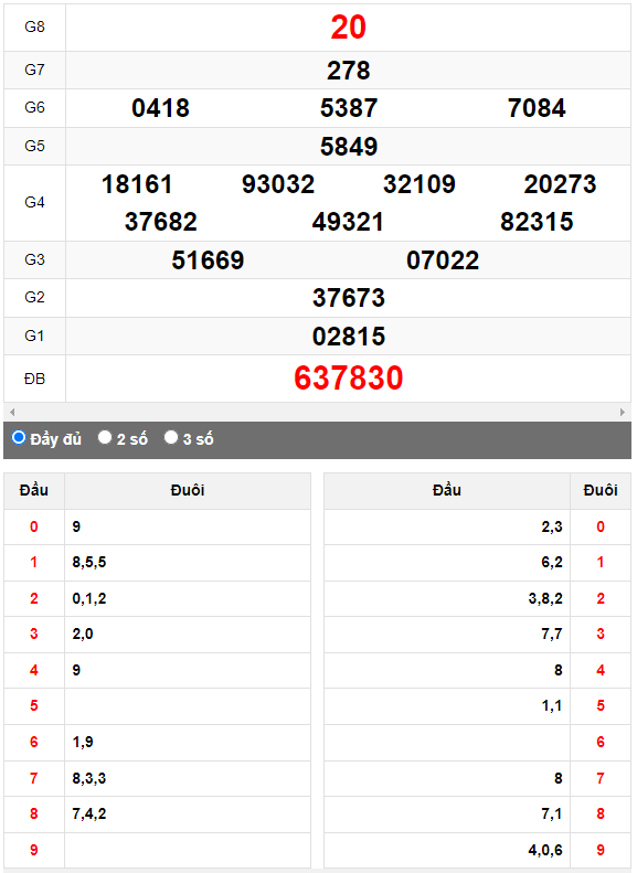 Quay thử Xổ số Quảng Trị ngày 4/5/2023 hôm nay