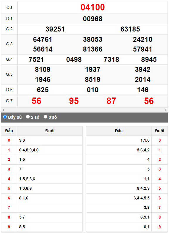 Kết quả quay thử XSMB ngày 7/5/2023 lần 2