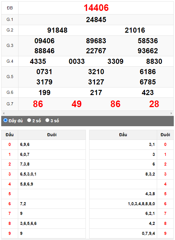 Kết quả quay thử XSMB ngày 8/5/2023 lần 1