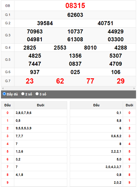 Kết quả quay thử XSMB ngày 8/5/2023 lần 2