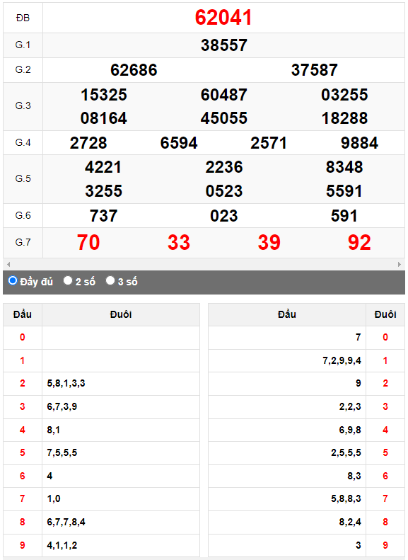 Kết quả quay thử XSMB ngày 9/5/2023 lần 2