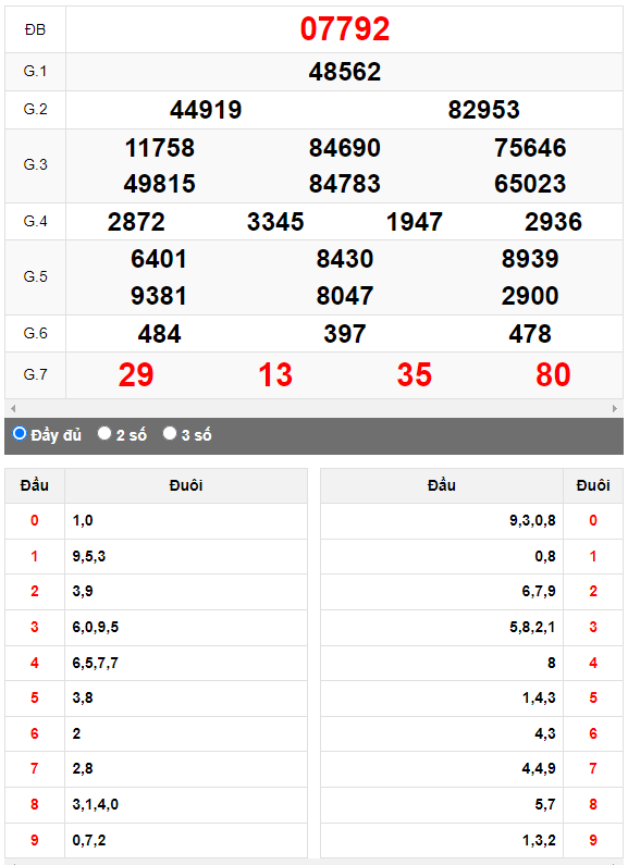 Kết quả quay thử XSMB ngày 9/5/2023 lần 3