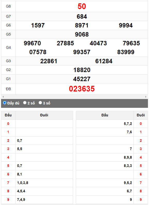 Quay thử Xổ số Gia Lai ngày 12/5/2023 hôm nay