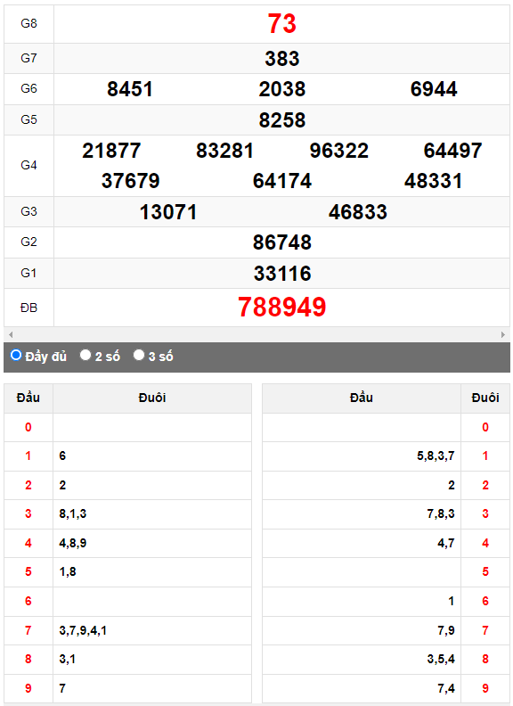 Quay thử Xổ số Quảng Bình ngày 11/5/2023 hôm nay