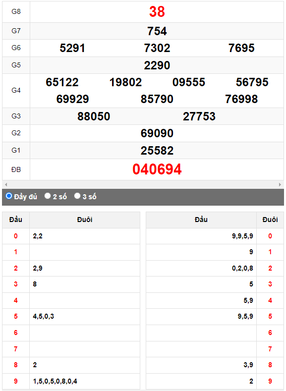 Quay thử XSMN đài Trà Vinh ngày 12/5/2023