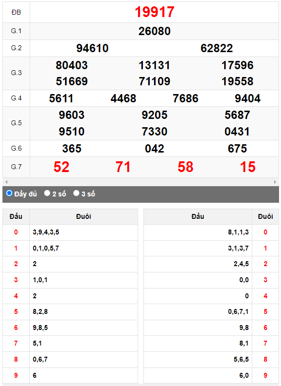 Kết quả quay thử XSMB ngày 12/5/2023 lần 1
