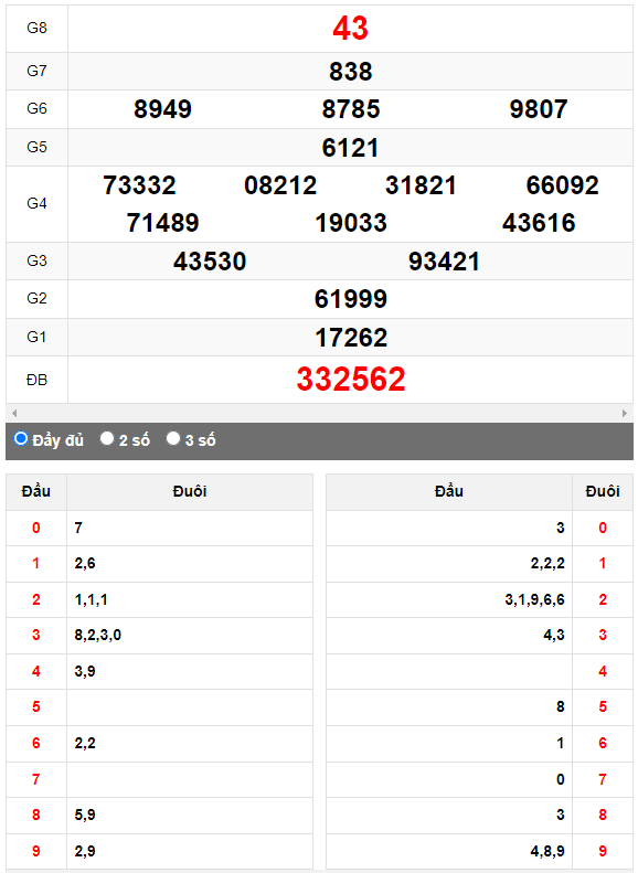 Quay thử XSMN đài Hậu Giang ngày 13/5/2023