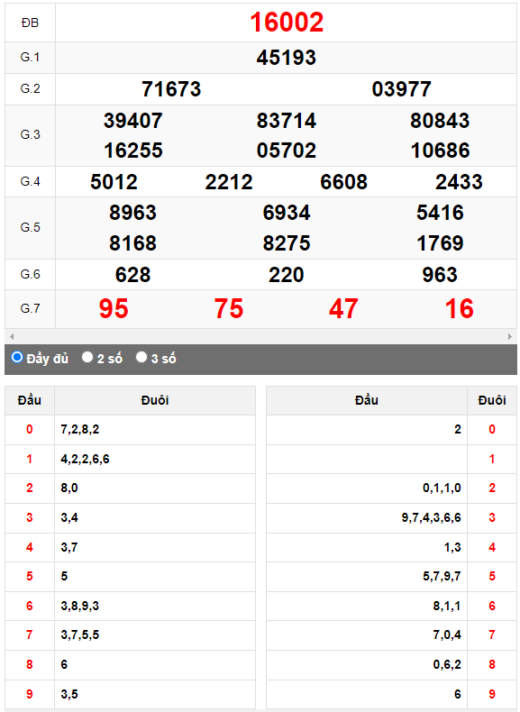 Kết quả quay thử XSMB ngày 13/5/2023 lần 1
