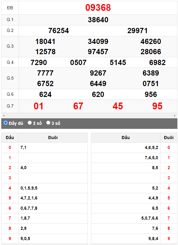 Kết quả quay thử XSMB ngày 14/5/2023 lần 1