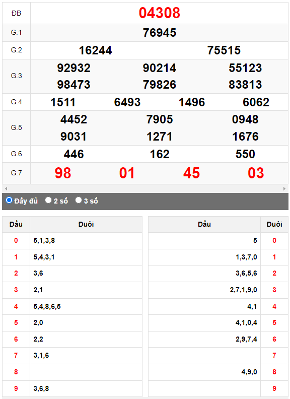 Kết quả quay thử XSMB ngày 15/5/2023 lần 2
