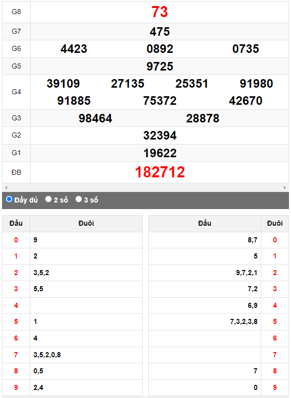 Quay thử Xổ số Huế ngày 15/5/2023 hôm nay