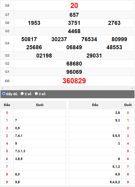 Quay thử XSMN đài Bạc Liêu ngày 16/5/2023